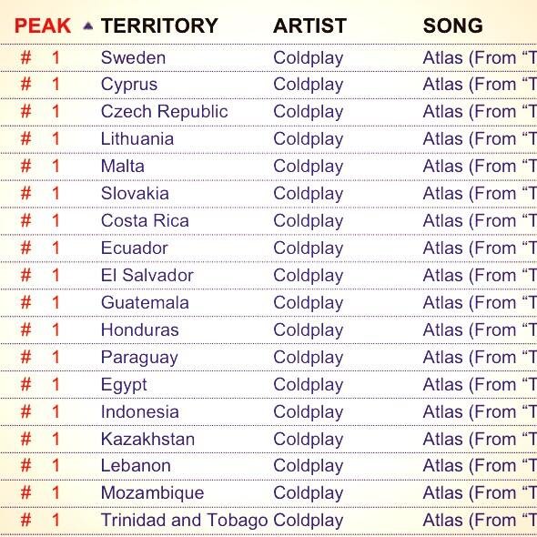 ATLAS: ouça a música de Coldplay para Em Chamas!